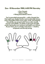 Astrology Birth Chart & Crystal Ring Placement Guide • Personalised Cosmic Insight