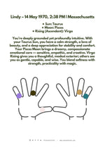 Astrology Birth Chart & Crystal Ring Placement Guide • Personalised Cosmic Insight