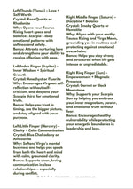 Astrology Birth Chart & Crystal Ring Placement Guide • Personalised Cosmic Insight