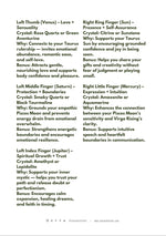 Astrology Birth Chart & Crystal Ring Placement Guide • Personalised Cosmic Insight